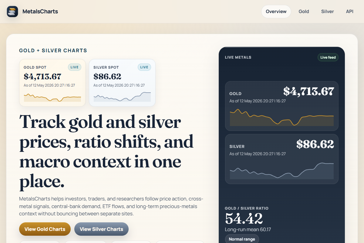 MetalsCharts website preview